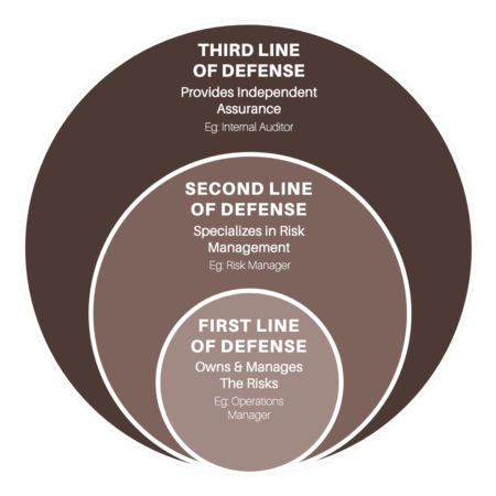 03 Lines of Defense Diagram